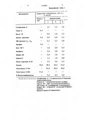 Резиновая композиция для подрельсовых прокладок (патент 1419995)
