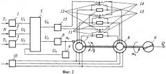Автоматический комбинированный микропроцессорный регулятор температуры энергетической установки транспортного средства (патент 2369752)