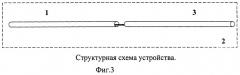 Способ увеличения полосы пропускания многомодовой волоконно-оптической линии передачи (патент 2264638)