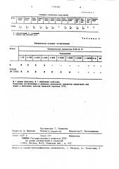 Штамм бактерий еsснеriснiа coli vt 2240, используемый для получения диагностической о-сыворотки к эшерихиям серовара 0124 (патент 1378370)