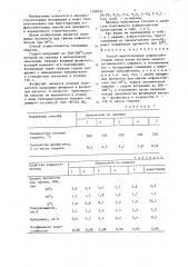 Способ приготовления асфальтобетонной смеси (патент 1328331)