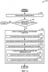 Способ управления двигателем, содержащим турбокомпрессор, и система двигателя (варианты) (патент 2574784)