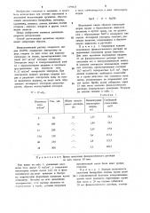 Способ детоксикации организма (патент 1194425)