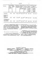 Способ получения модифицированной ацетилцеллюлозы (патент 332761)
