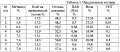 Фасадный отделочный композиционный материал (патент 2625059)