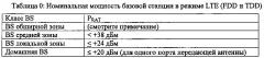 Подавление интерференции сигналов в беспроводной сети (патент 2631667)