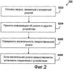 Механизм передачи информации об обнаружении услуг в беспроводной сети (патент 2443056)