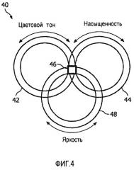 Устройство и способ ввода выбора цвета (патент 2488242)