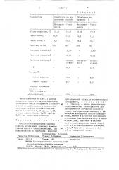 Способ консервирования зеленых кормов (патент 1380713)