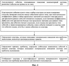 Способ мониторинга компьютерной системы (патент 2424564)