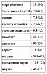 Способ получения ароматизированного зефира (патент 2666797)