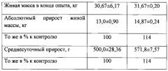 Способ получения биологически активной кормовой добавки для сельскохозяйственных животных и птицы с пробиотиком и белком насекомых (патент 2576200)