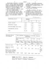 Состав для заряда химического воздушно-пенного огнетушителя (патент 1186223)