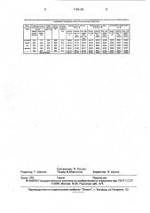 Способ переработки растительного сырья на корм (патент 1789180)