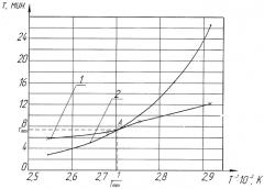 Способ определения максимальной температуры сушильного агента при сушке термолабильных продуктов (патент 2374577)