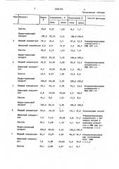 Способ разделения медно-цинковых концентратов (патент 1092795)