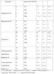 Антипаразитарный агент (патент 2554074)