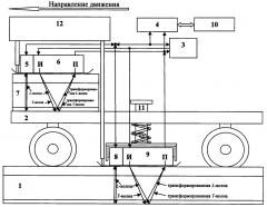 Ультразвуковой способ определения механических напряжений в рельсах (патент 2619842)