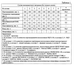 Пеноцементный тампонажный материал для крепления скважин (патент 2623759)