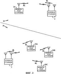 Определение адаптивной скорости передачи данных для обратной линии связи в системе связи (патент 2351085)