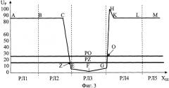 Способ контроля свободности рельсовой линии (патент 2333126)