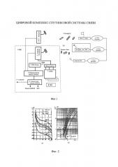 Цифровой комплекс спутниковой системы связи (патент 2633911)