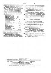 Вспениватель для флотации полиметаллических руд (патент 766649)