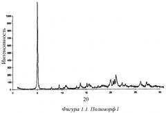 Новая кристаллическая и аморфная форма триазоло[4,5-d]пиримидина (патент 2325391)