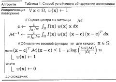 Связанная сегментация в стандартных и контрастных ультразвуковых 3d-изображениях (патент 2653274)