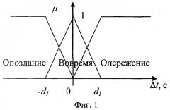 Способ нечеткого управления движением подвижного состава рельсового транспортного средства с возможностью плавного управления тягой (патент 2296357)