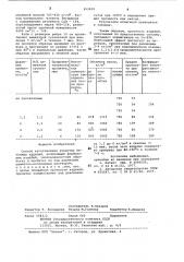 Способ изготовления ячеистых бетонныхизделий (патент 852839)