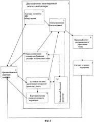 Способ защиты бронетанковой техники (патент 2373482)