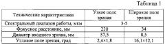 Оптическая система тепловизионного прибора с двумя полями зрения (патент 2570062)