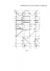 Цифровое фазосмещающее устройство (патент 2612055)