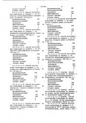 Способ получения полимерной композиция (патент 1141105)