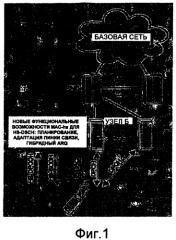 Планирование пакетов в системе радиодоступа (патент 2370914)