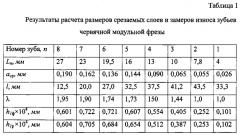 Способ определения износа зубьев червячной фрезы (патент 2590735)