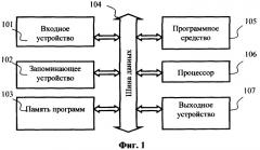 Способ повышения качества цифрового фотоизображения (патент 2400815)