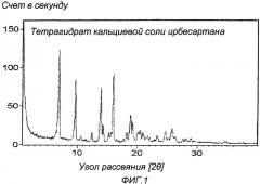 Гидраты солей щелочноземельных металлов и ирбесартана и их получение (патент 2401266)