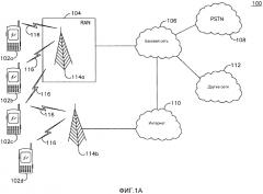 Способ и устройство для улучшения покрытия устройств связи машинного типа (mtc) (патент 2660657)