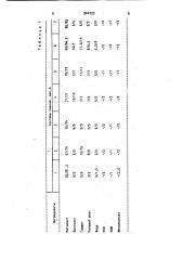 Смесь для изготовления литейных стержней (патент 944723)