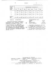 Электроизоляционная композиция (патент 685648)