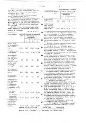 Вулканизуемая резиновая смесь на основе синтетического каучука (патент 685669)