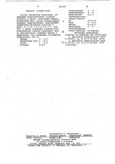 Состав порошковой проволоки (патент 823045)