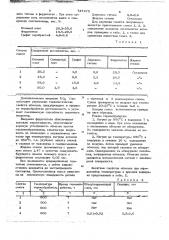 Защитное покрытие для металлических поверхностей при термической обработке (патент 737475)