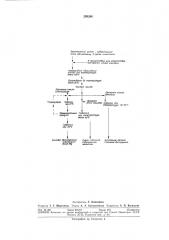 Способ гидролиза крахмала (патент 295268)