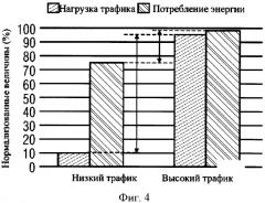 Аппаратура и способ управления узлом беспроводной связи (патент 2502188)