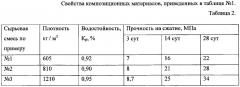 Сырьевая смесь для изготовления отделочных строительных материалов (патент 2659288)