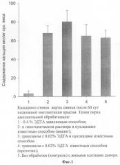 Способ обработки трансплантатов для сердечно-сосудистой хирургии (патент 2291675)