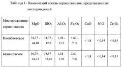 Композиционный теплоизоляционный негорючий материал (патент 2638071)